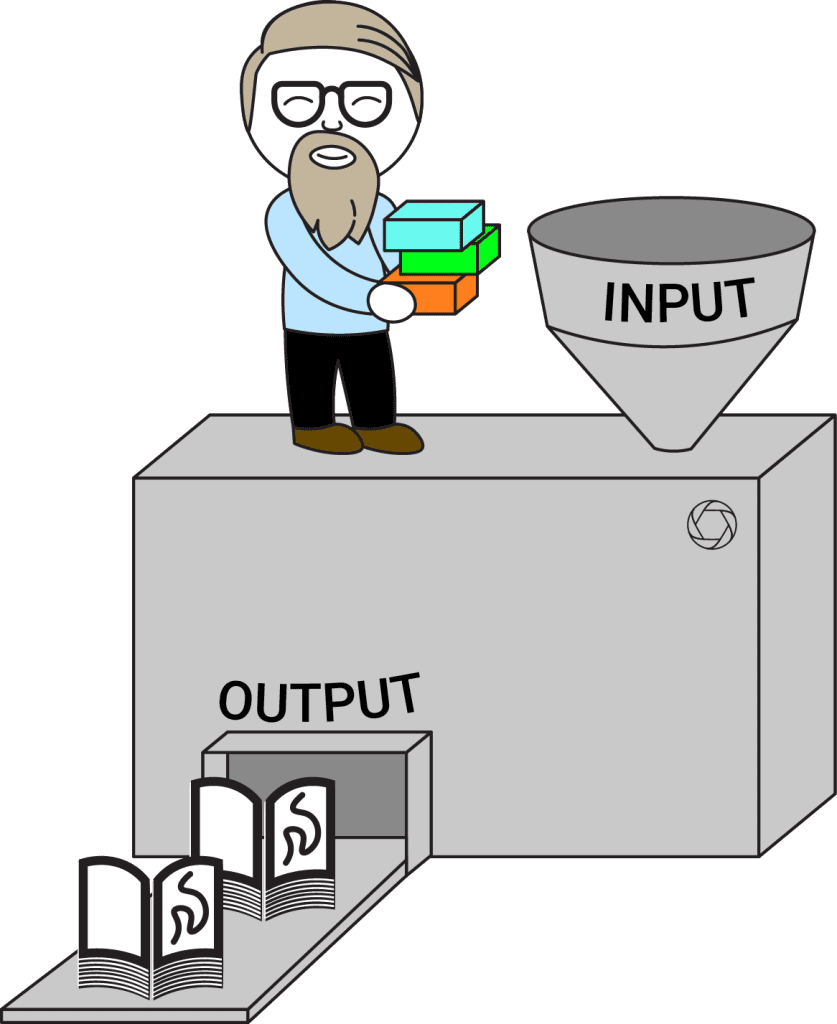 En beskrivelse af automatisering. En maskine som har et input, hvor man kan indsætte alle sine data og et output hvor det færdige produkt kommer ud.